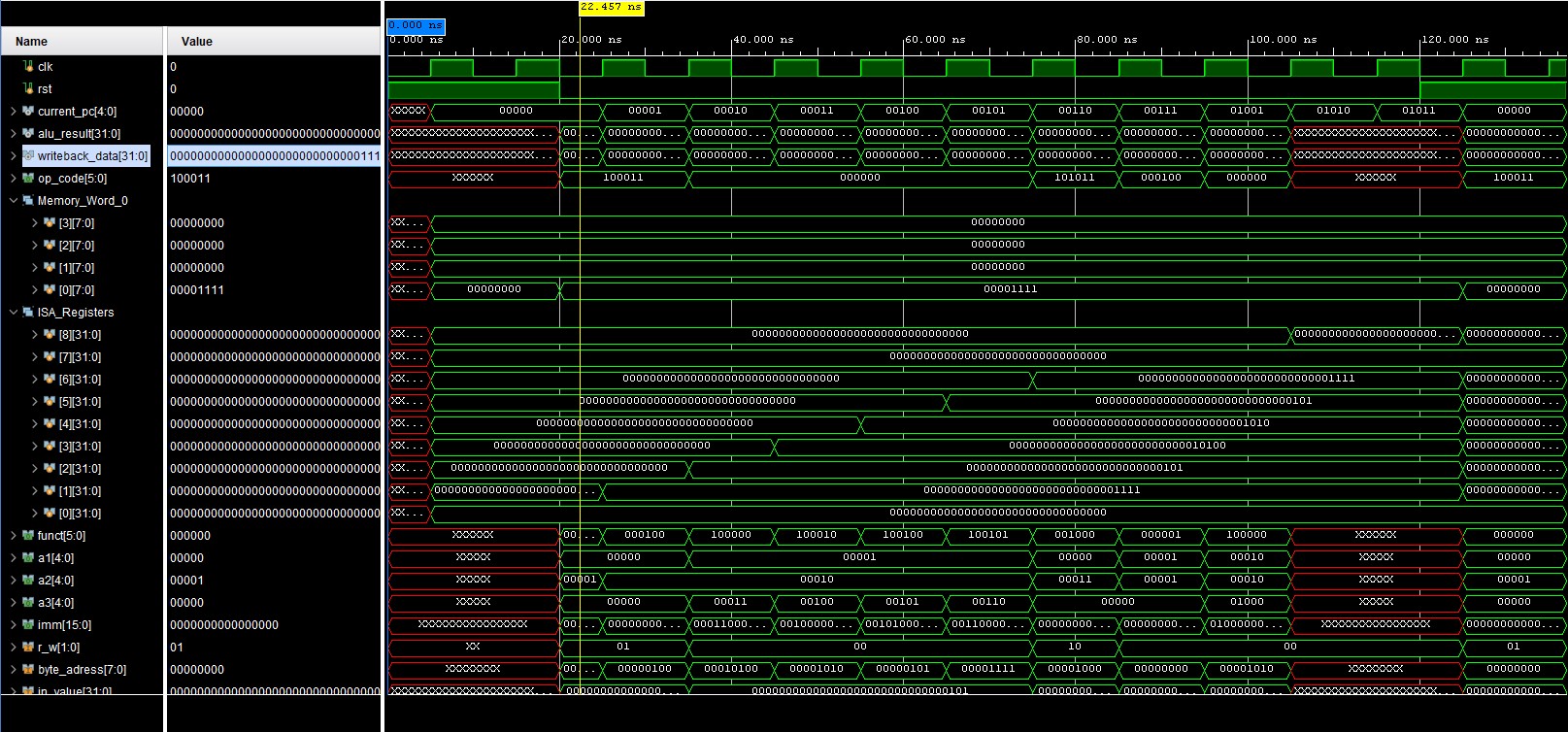 Vivado Waveform Simulation