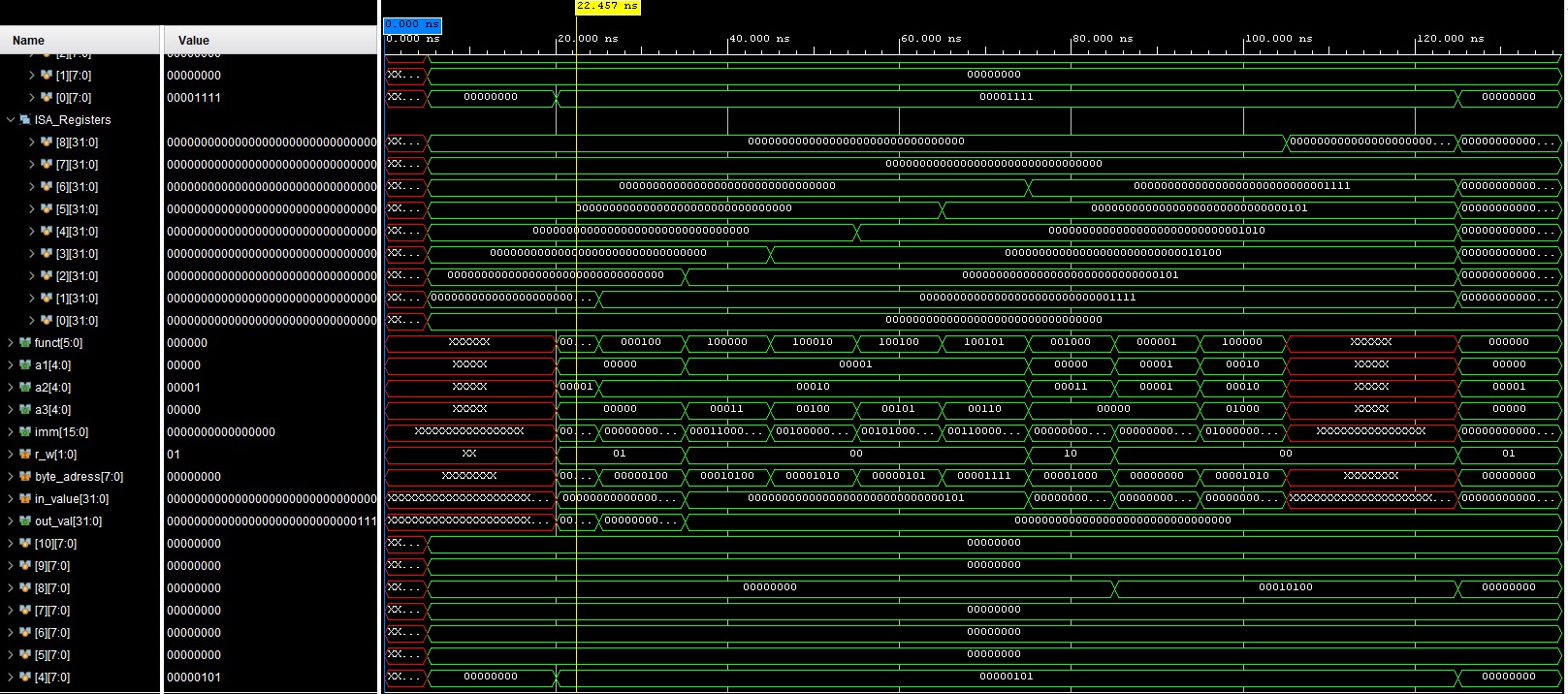 Vivado Execution Waveform Analysis
