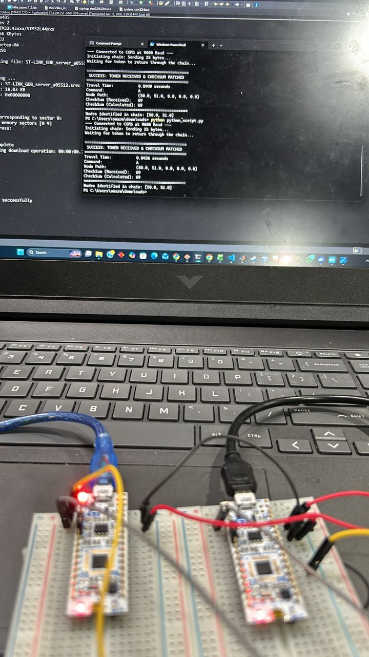 STM32 Dual Board Hardware Test